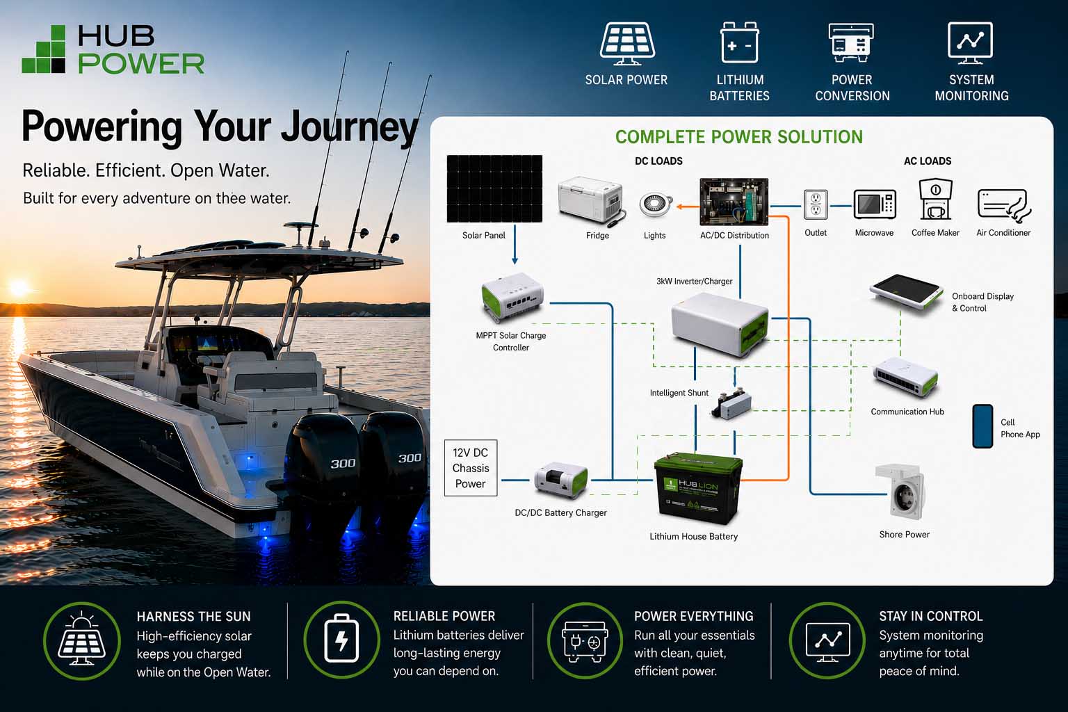 Complete Marine Power Solution copy